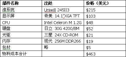 神舟投石问路 “中国制造”将大举向韩推进